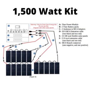 Titan Solar Generator 15 Watt Solar Panels