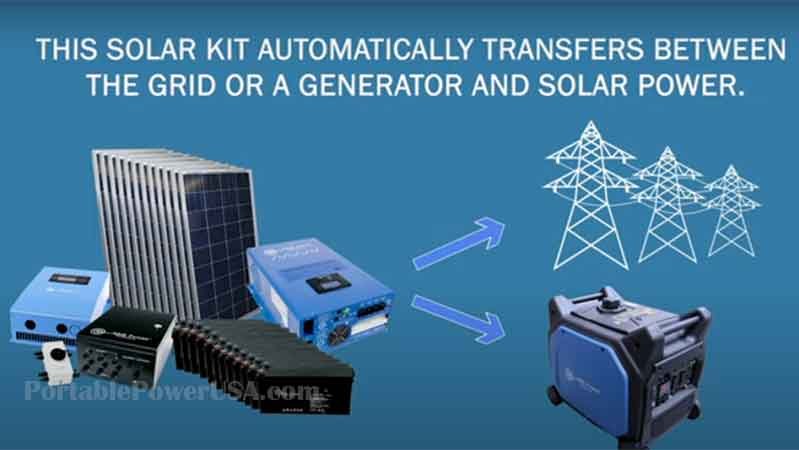 DIY solar system Complete Off Grid Solar Kit
