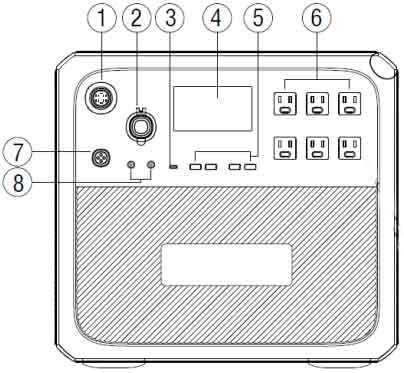 Bluetti AC200P Overview