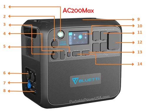 Reviews AC200MAX Portable Power Station
